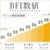 BFI数値